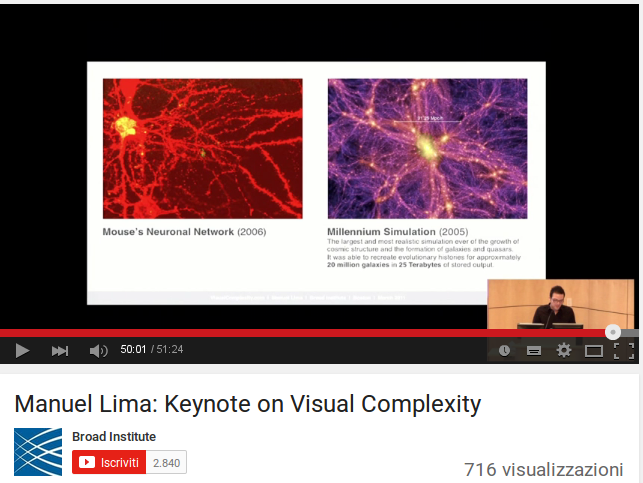 Keynote on Visual Complexity 