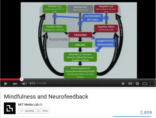  Mindfulness and Neurofeedback 