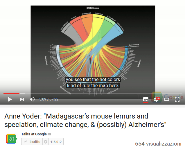 Madagascar e lemuri: una storia esemplare sull’importanza della biodiversita’