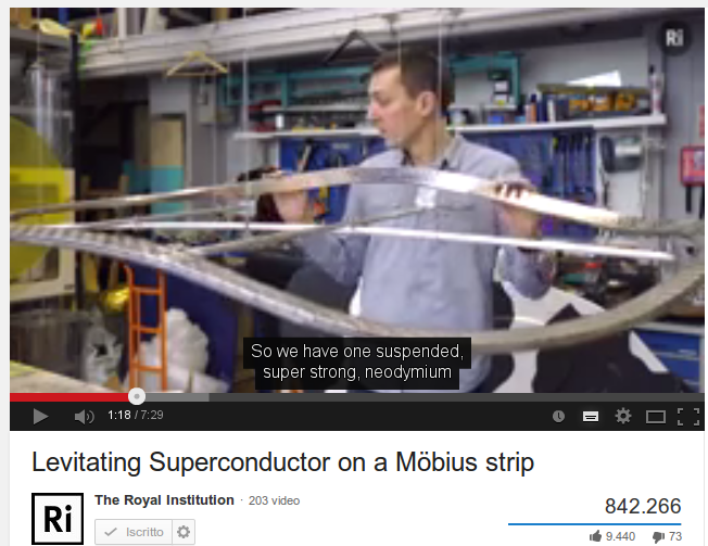 Levitating Superconductor on a Möbius strip 