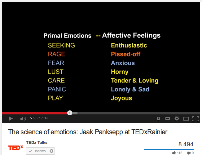 The science of emotions